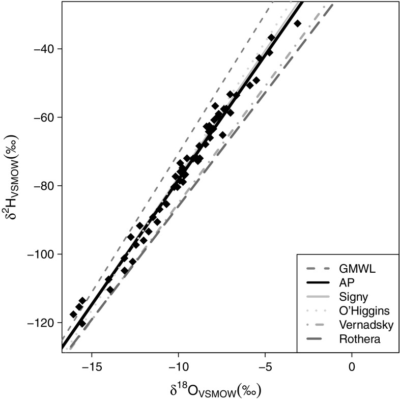 Fig. 3