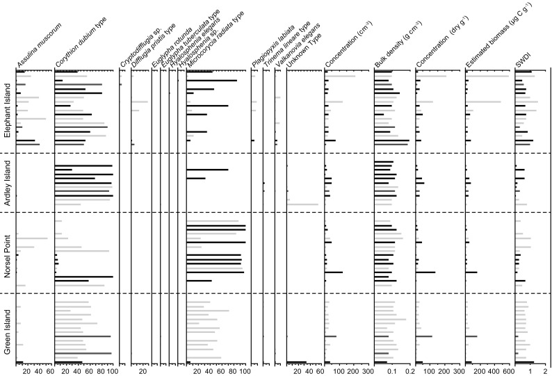 Fig. 7