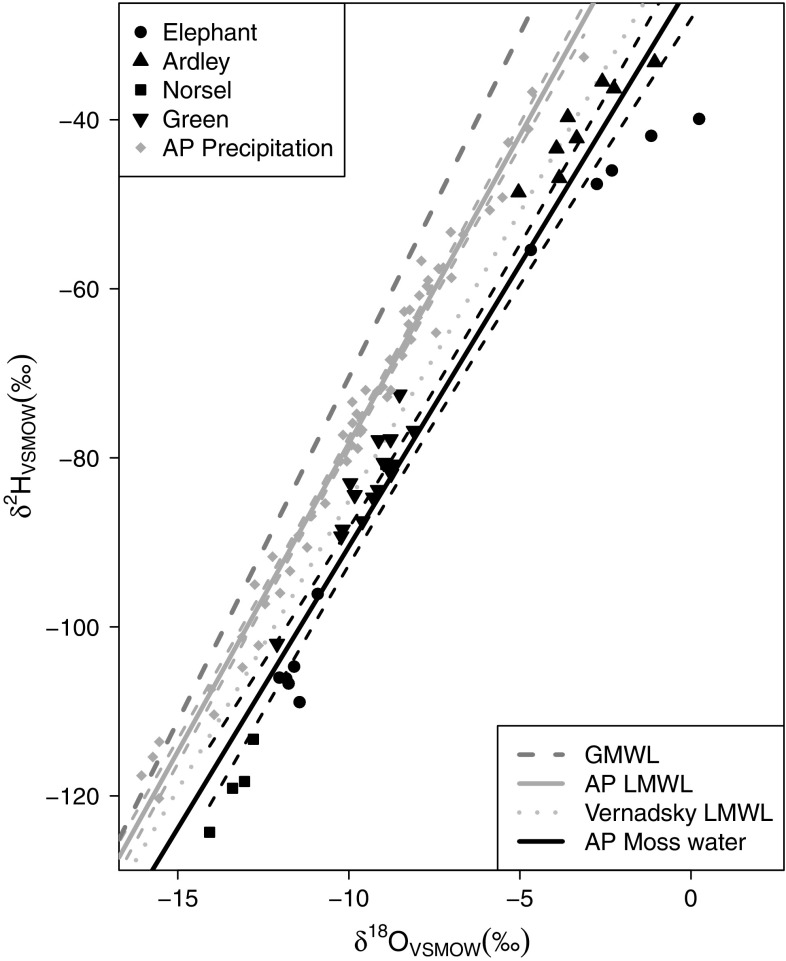 Fig. 4