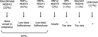 F<sc>ig</sc>. 3.