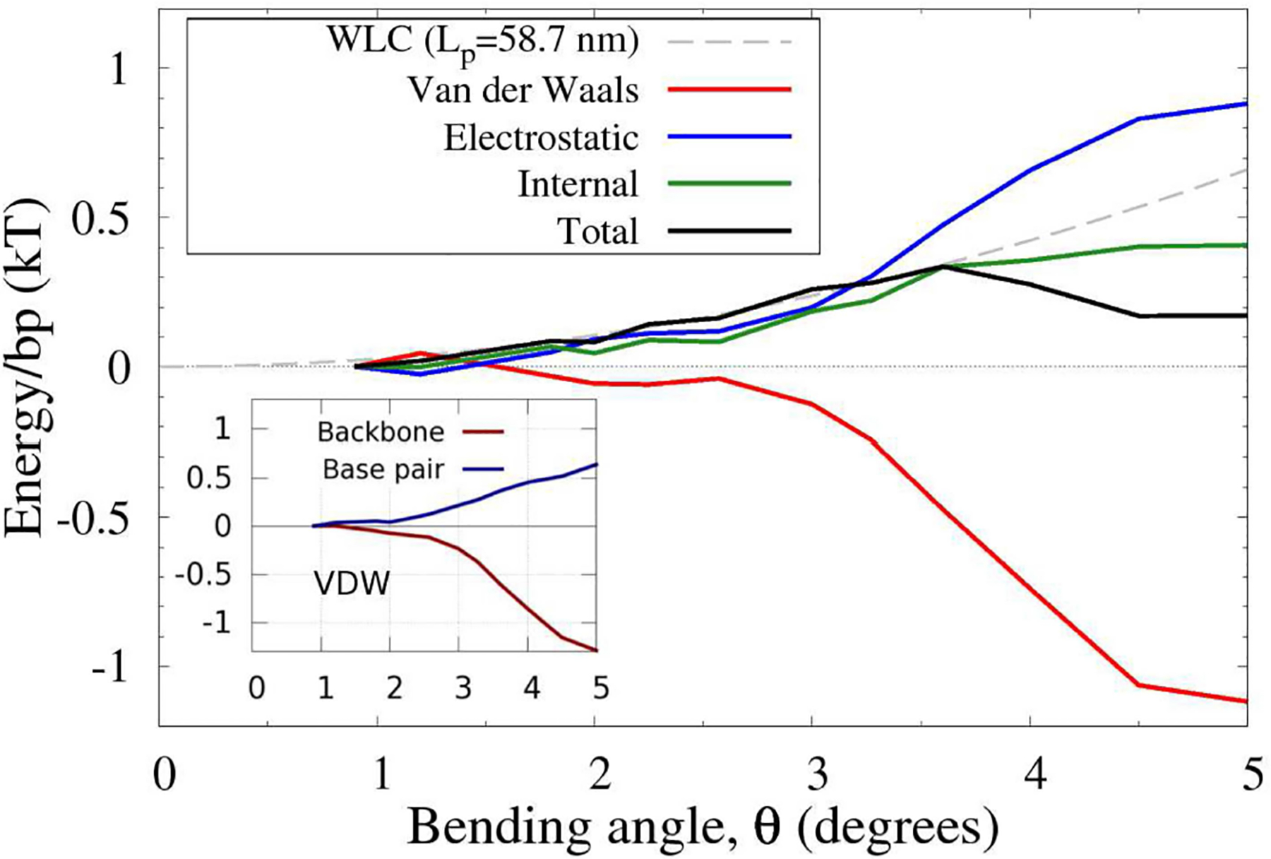 FIGURE 7 |