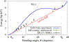 FIGURE 4 |