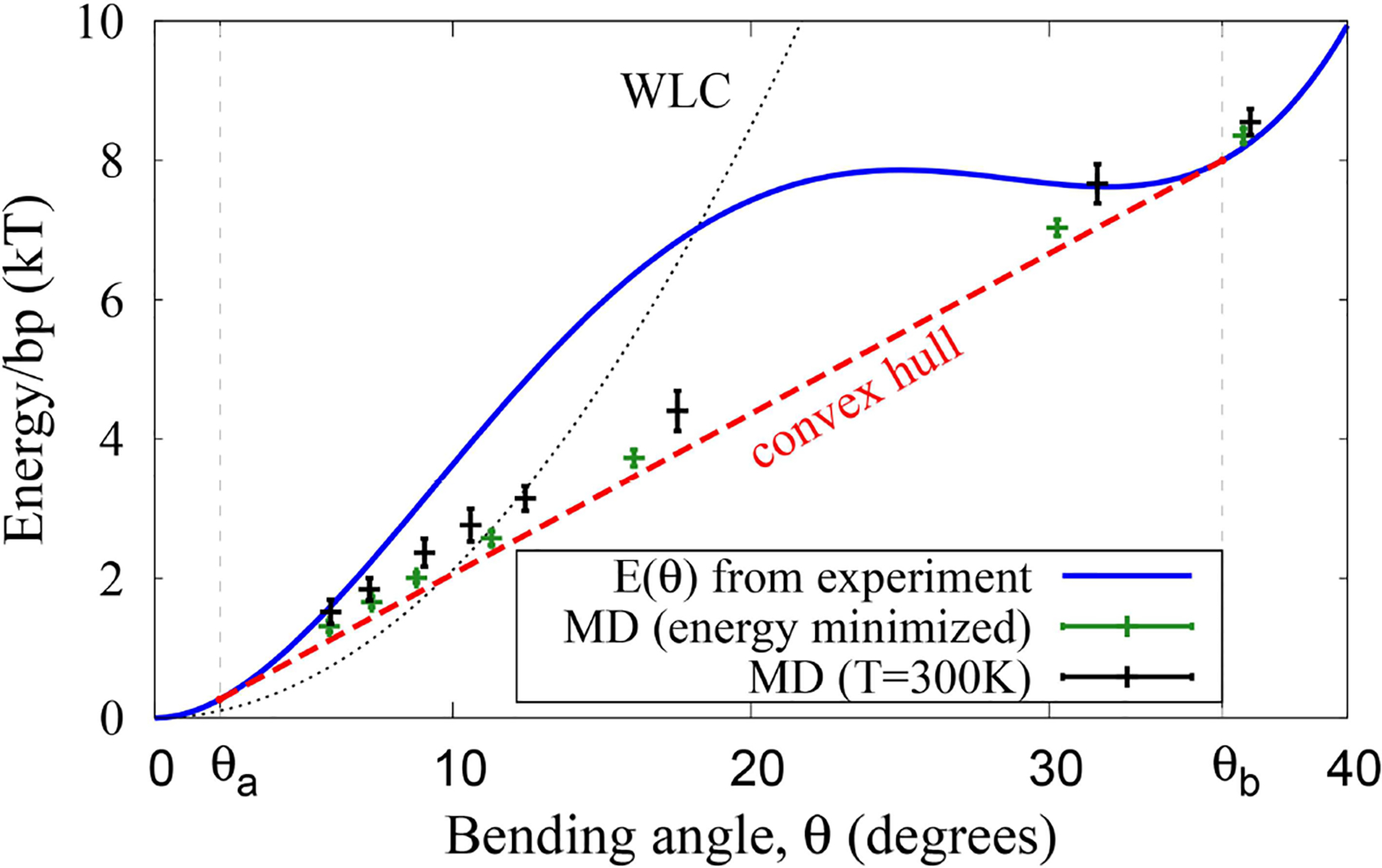 FIGURE 4 |