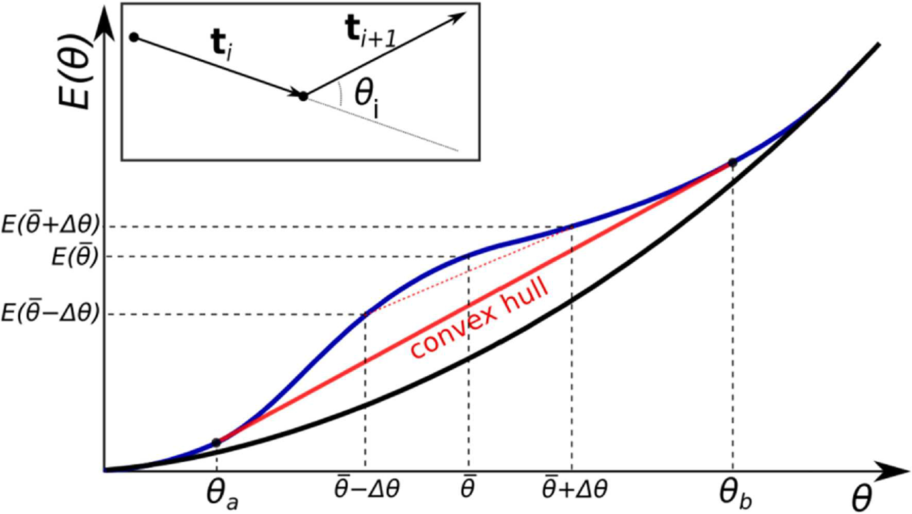 FIGURE 1 |