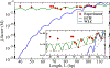 FIGURE 5 |