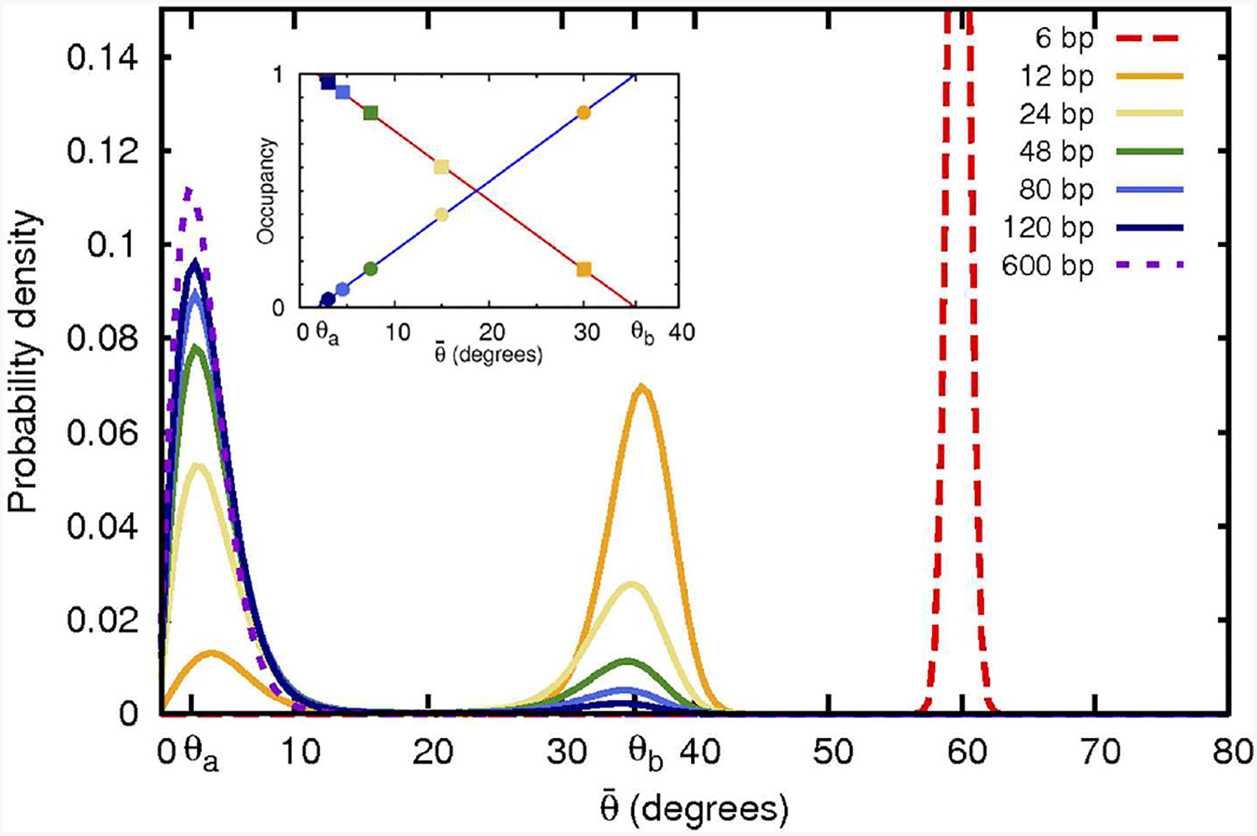 FIGURE 2 |