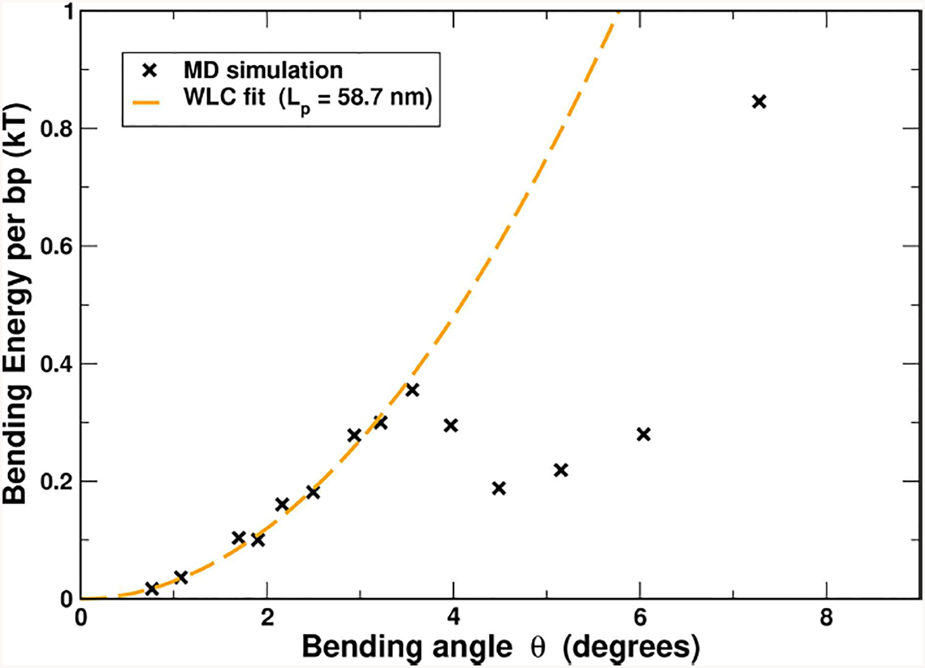 FIGURE 6 |