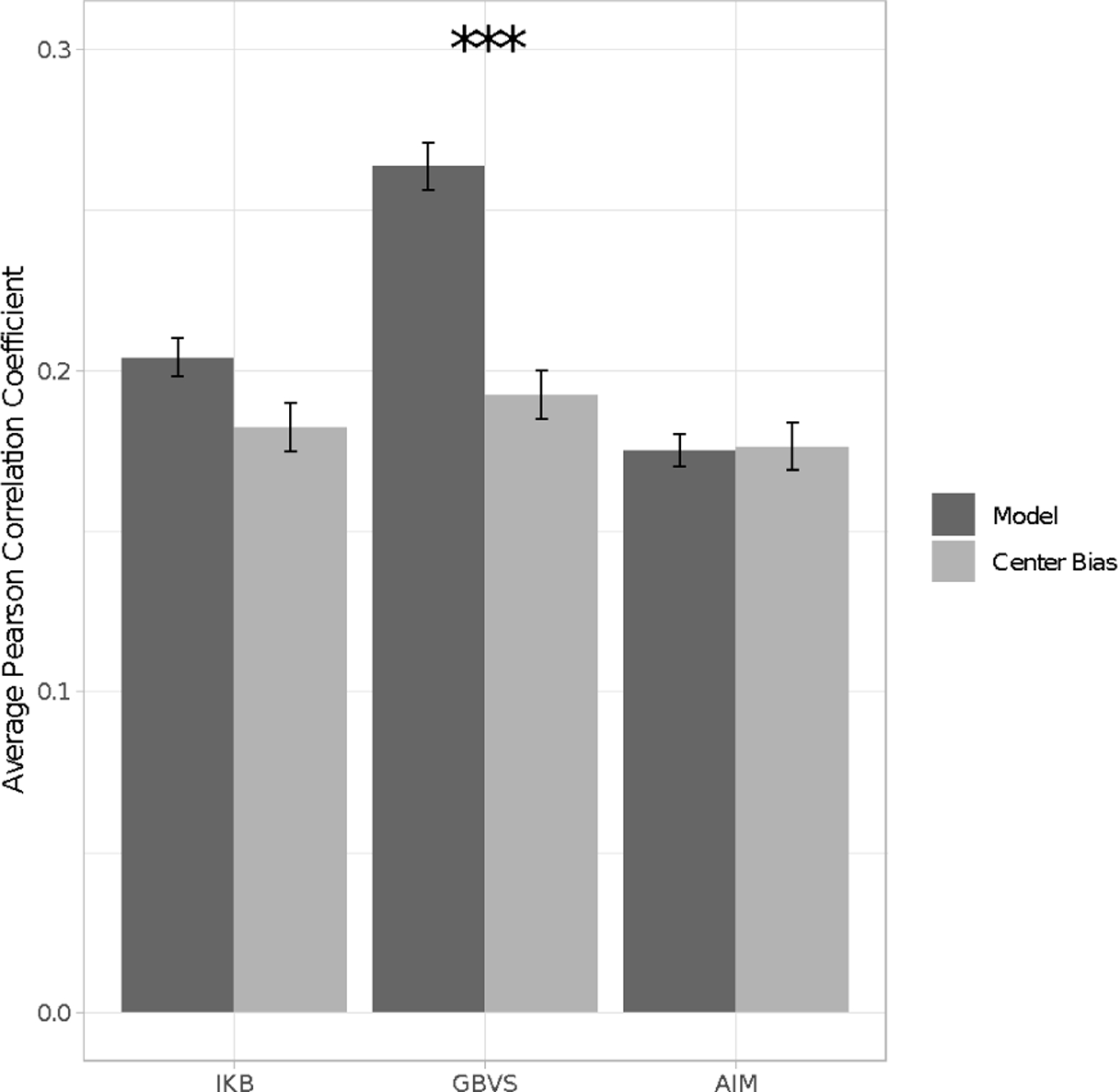 Figure 10: