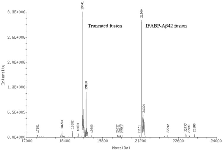 Fig. 6