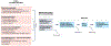 Fig. 3 |