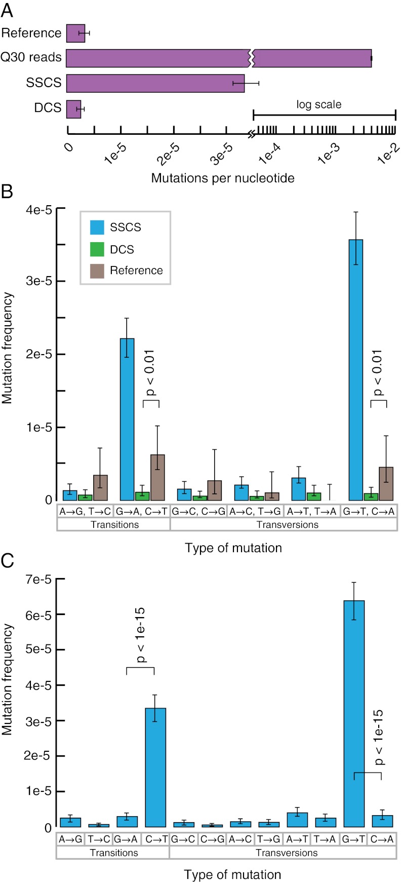 Fig. 2.