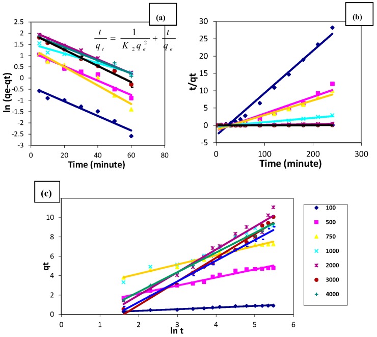 Figure 16