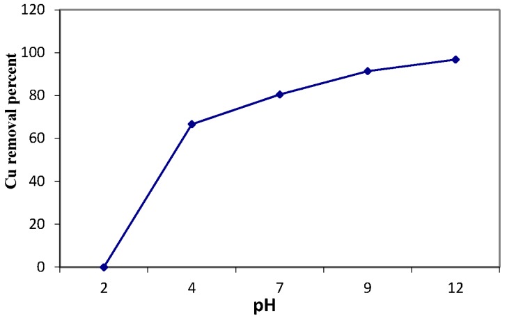 Figure 12