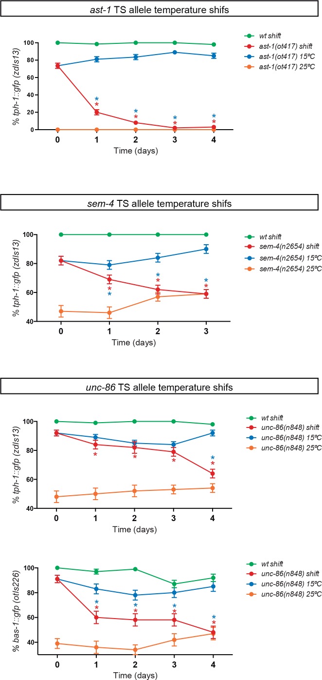 Figure 3—figure supplement 1.