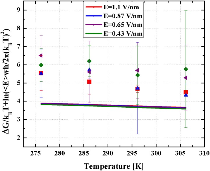 FIG. 8.