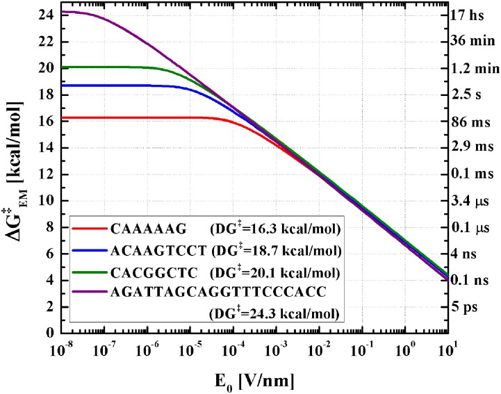 FIG. 9.