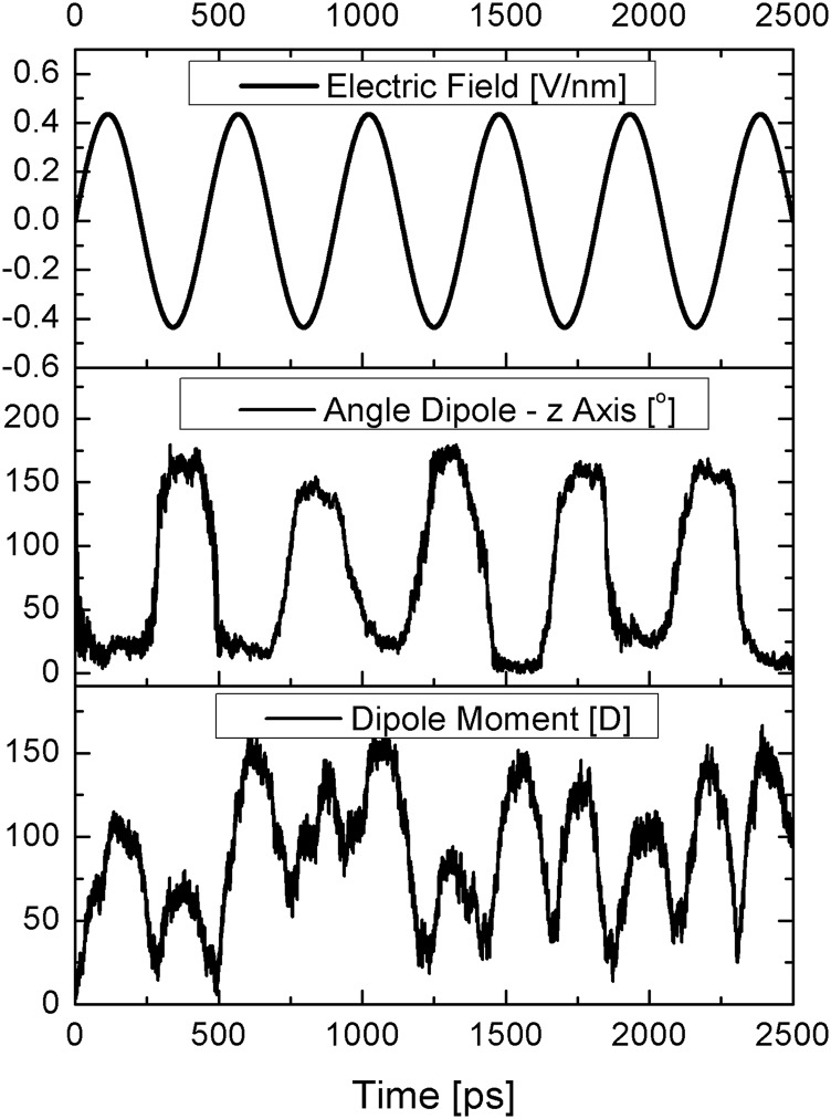 FIG. 1.