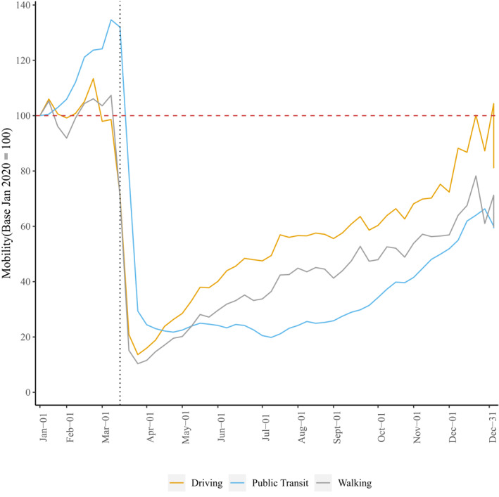 FIGURE 1
