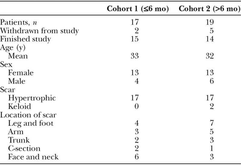 graphic file with name gox-4-e1183-g002.jpg