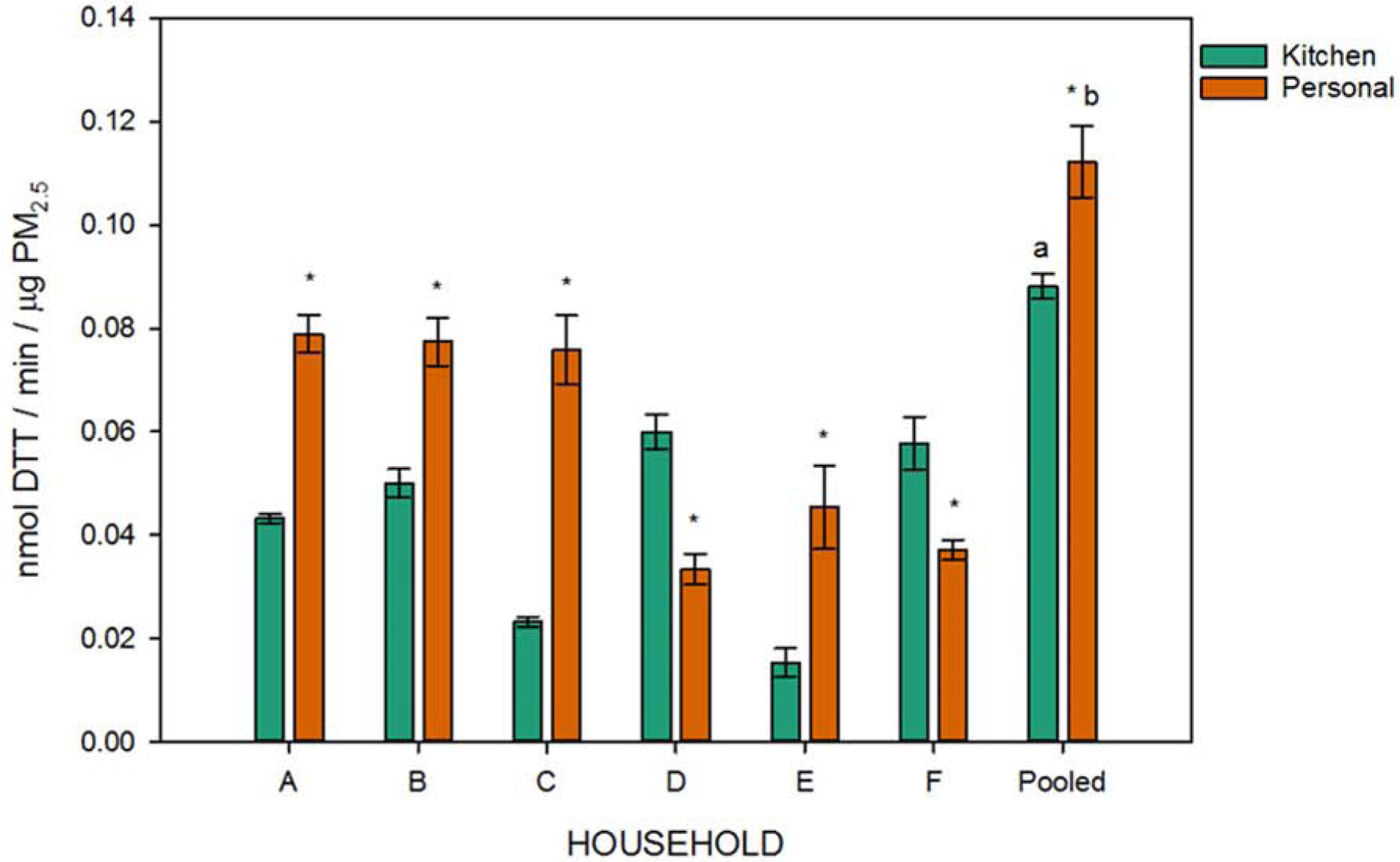 Figure 3: