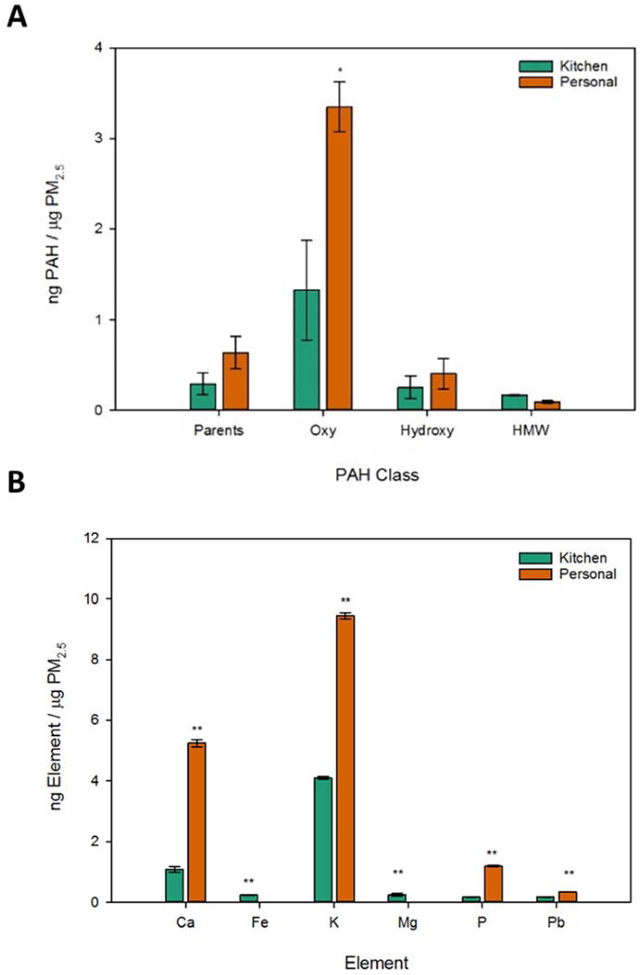 Figure 4: