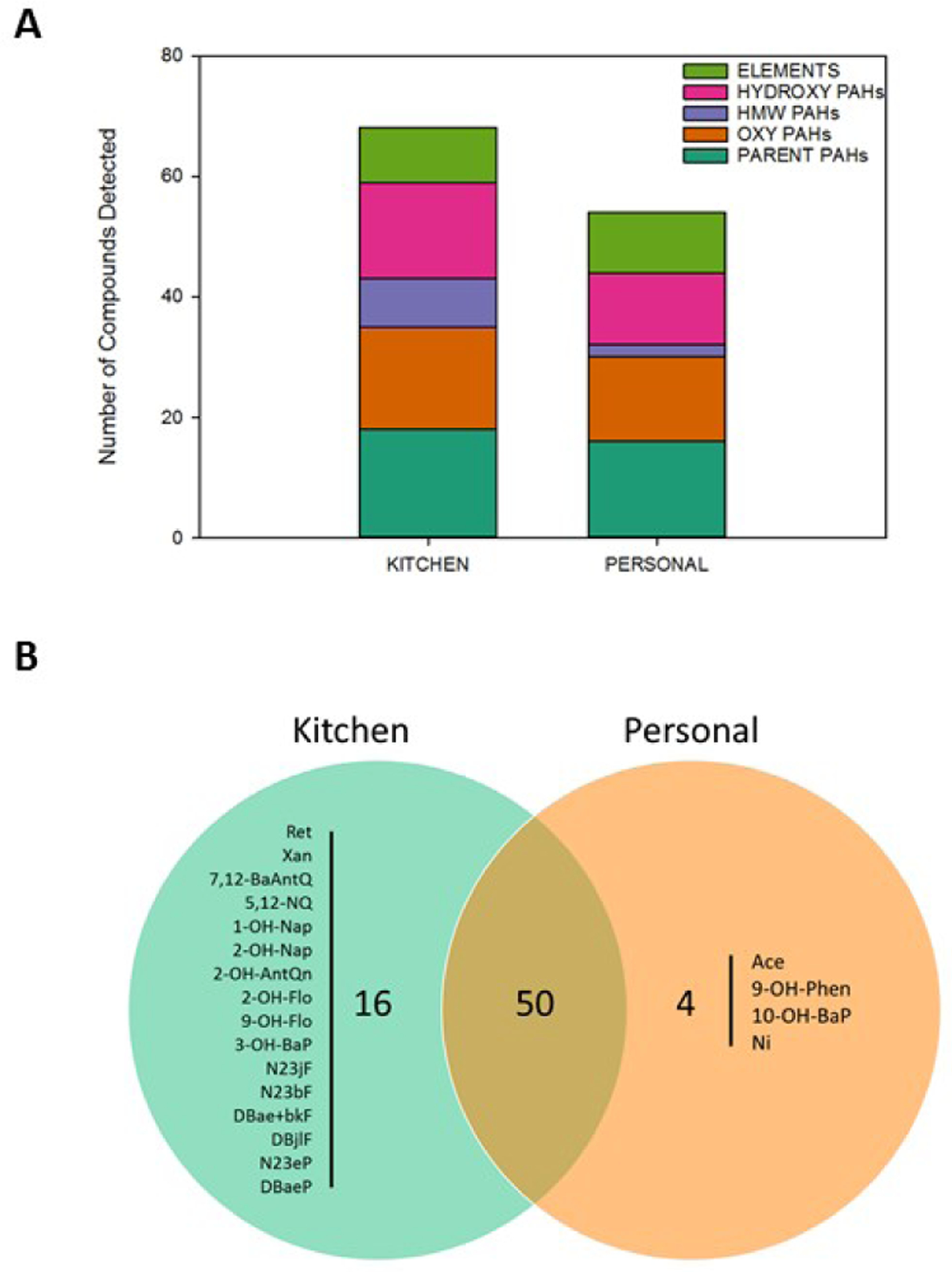 Figure 5: