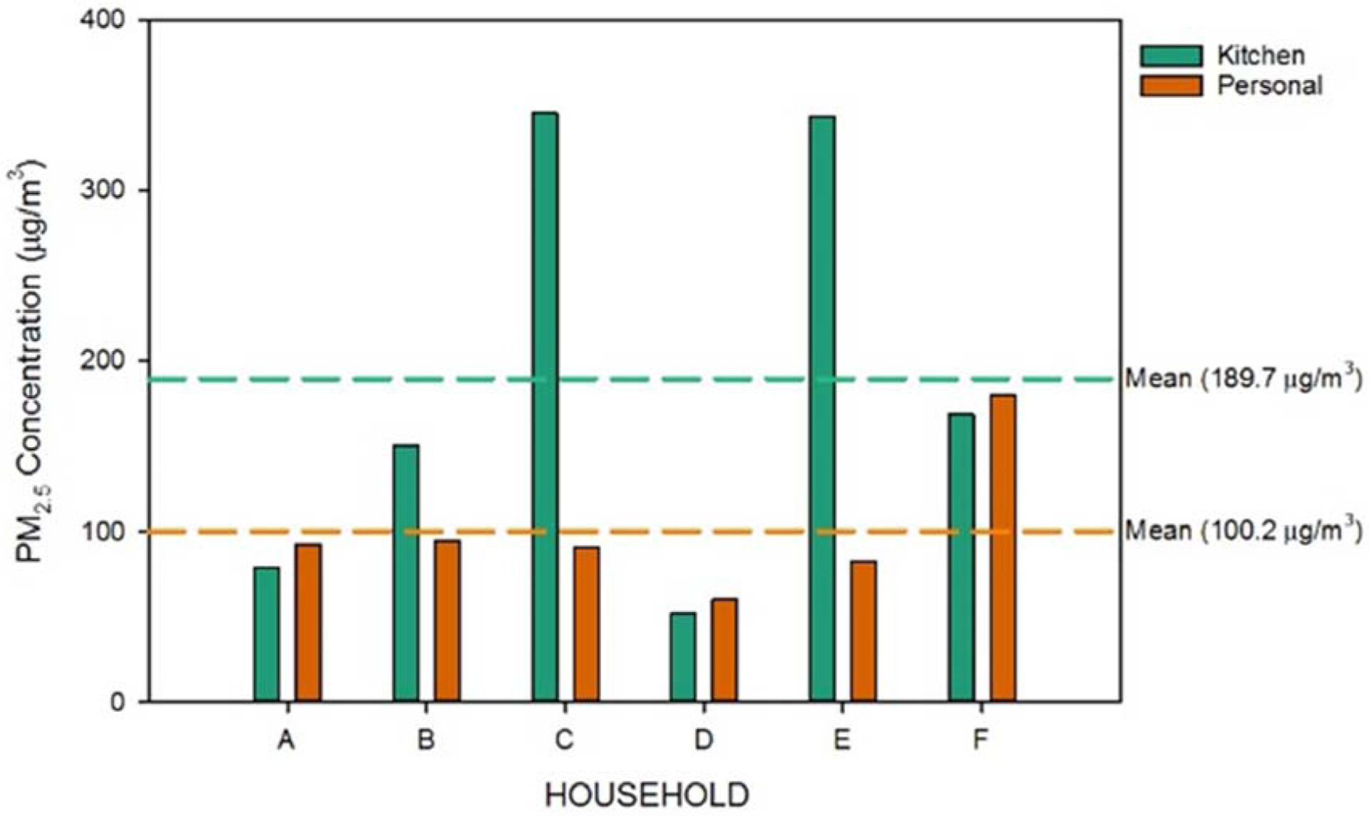 Figure 2: