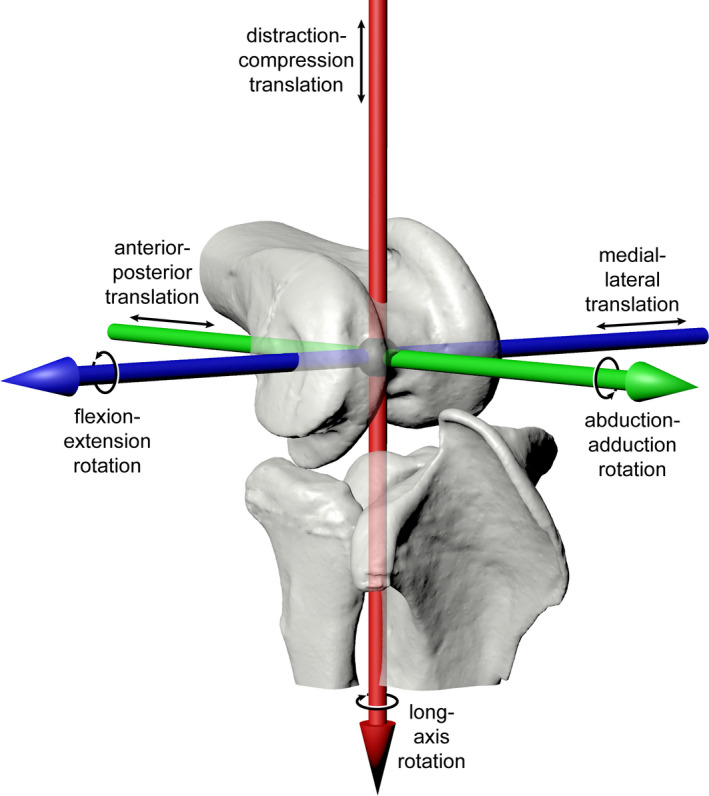 FIGURE 1