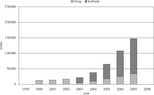 Figure 2.