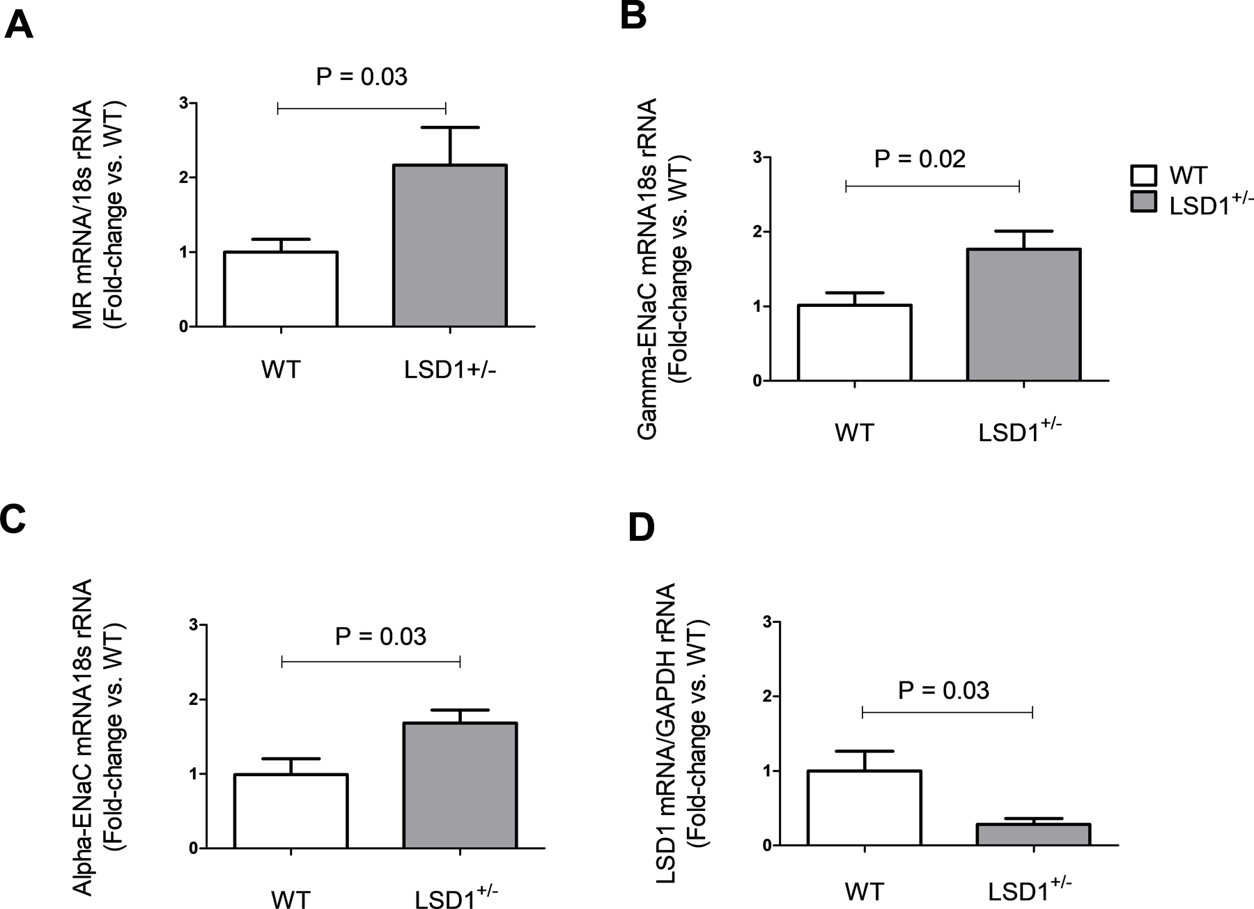 Figure 6.