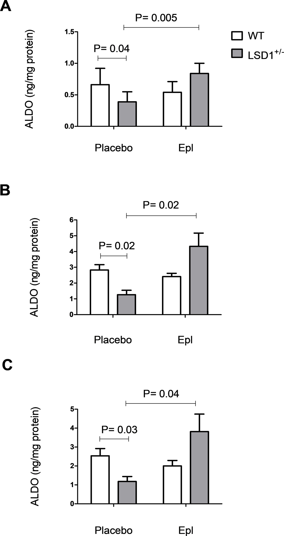 Figure 5.