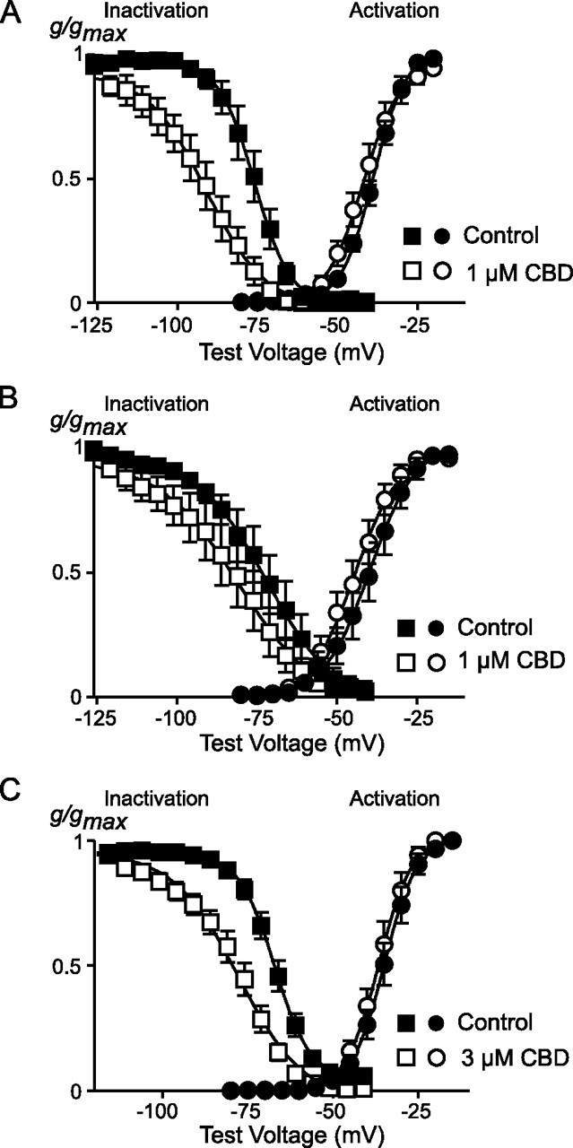 FIGURE 7.