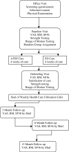 Fig. 3