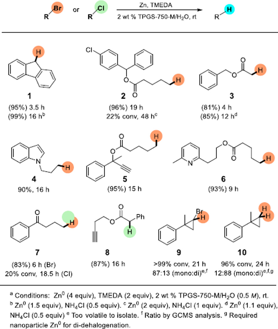 Scheme 2