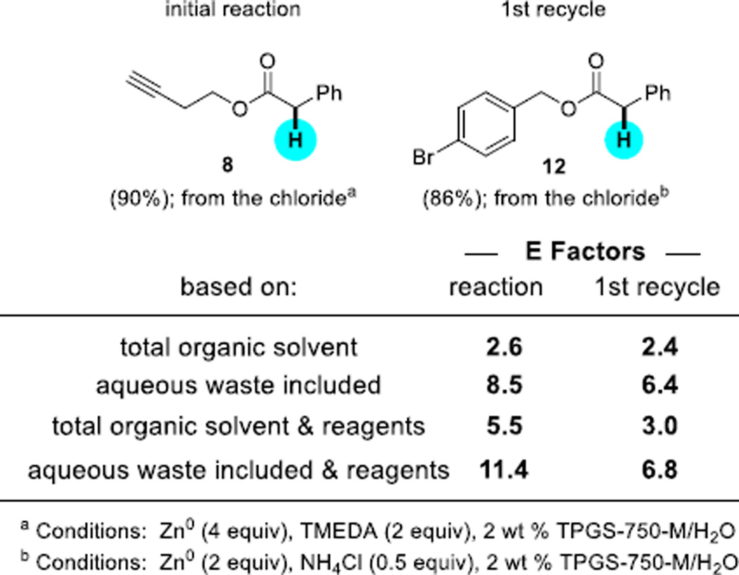 Scheme 6