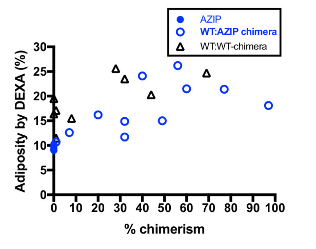 Figure 1—figure supplement 1.