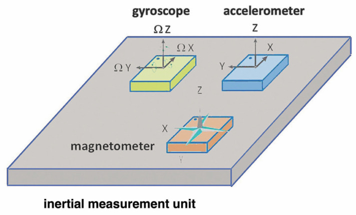 Figure 6