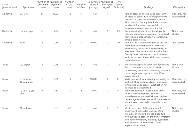 graphic file with name 16_YihTable2a.jpg