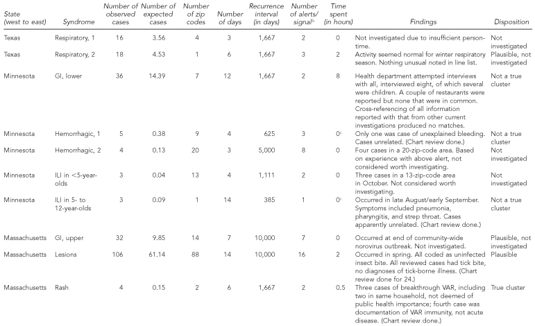 graphic file with name 16_YihTable2b.jpg