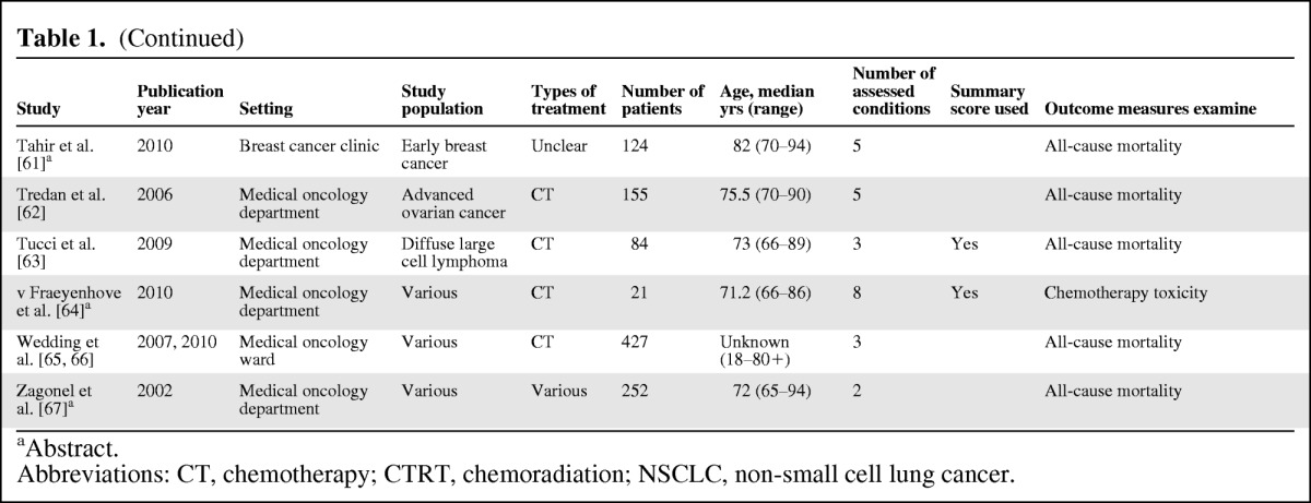 graphic file with name onc01112-1162-t01a.jpg