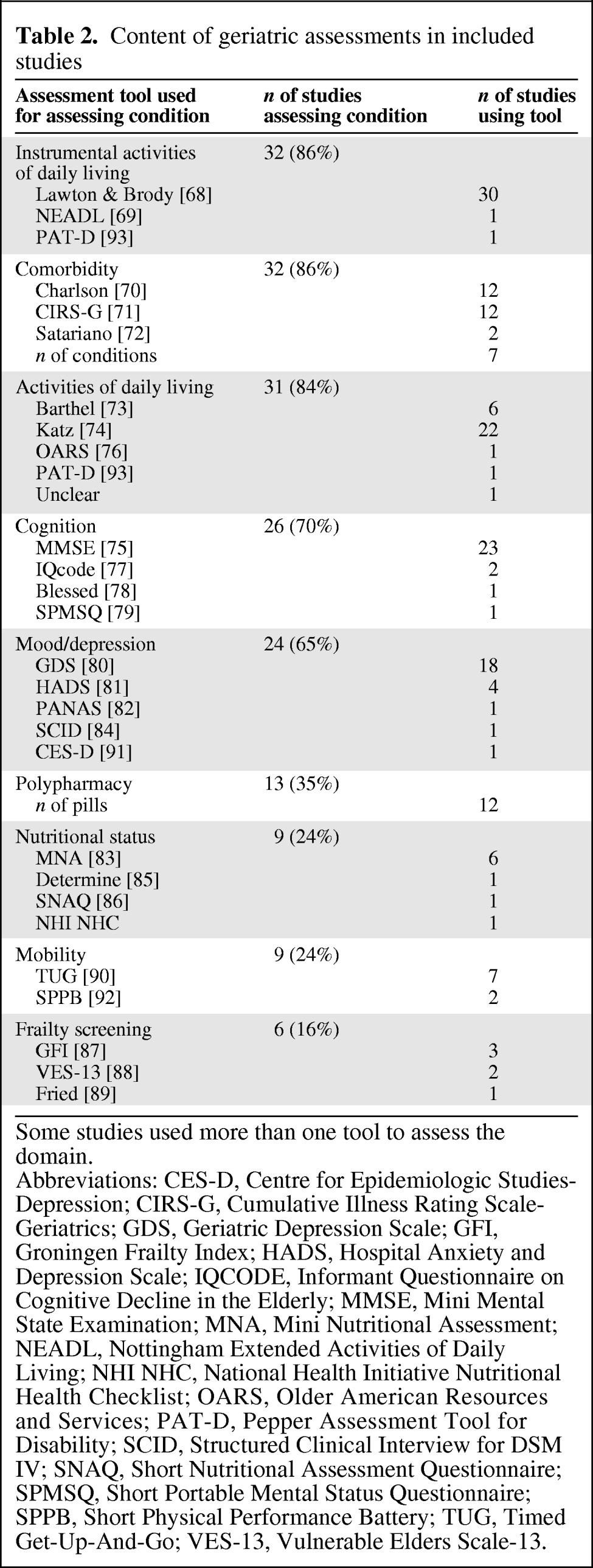 graphic file with name onc01112-1162-t02.jpg