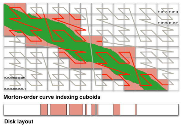 Figure 9