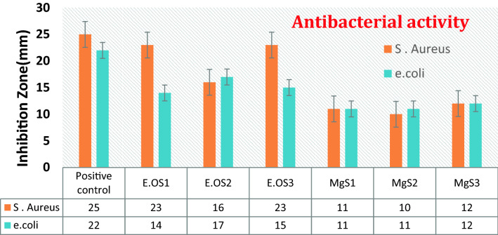 Figure 10