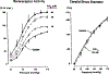 FIG. 2: