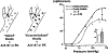 FIG. 1: