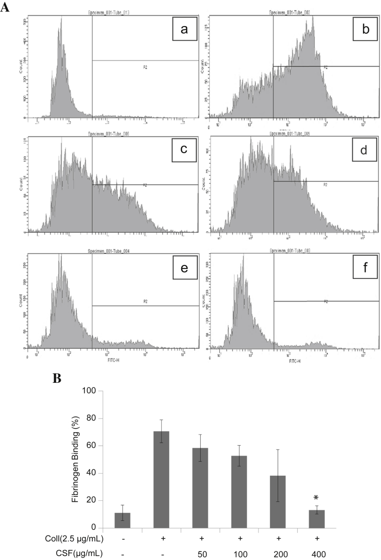 Fig. 3