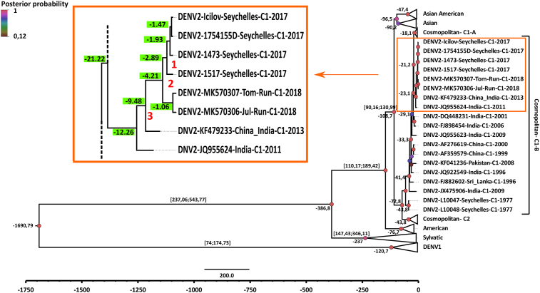 Fig. 2