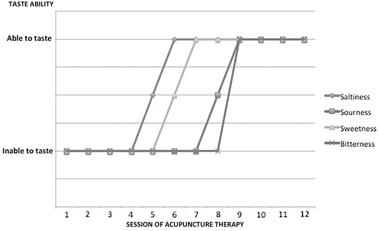 FIG. 7.