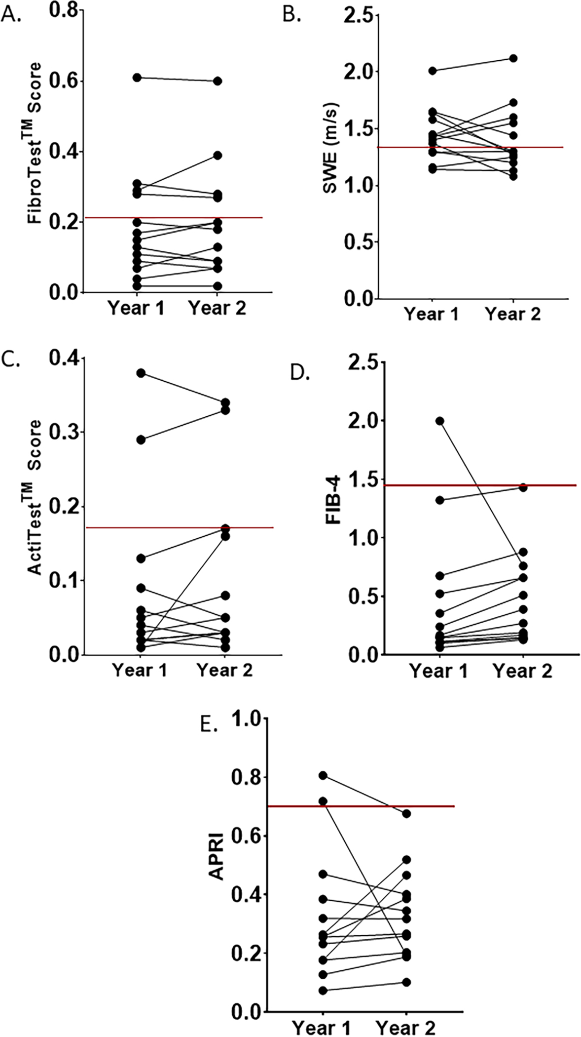 Figure 4.