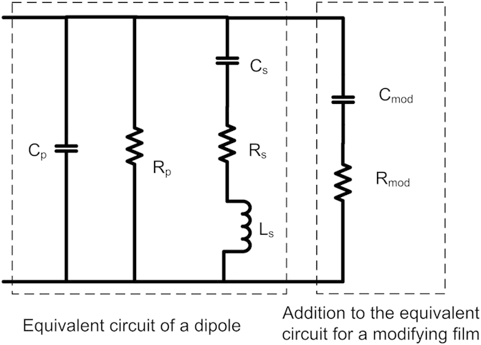 Figure 8